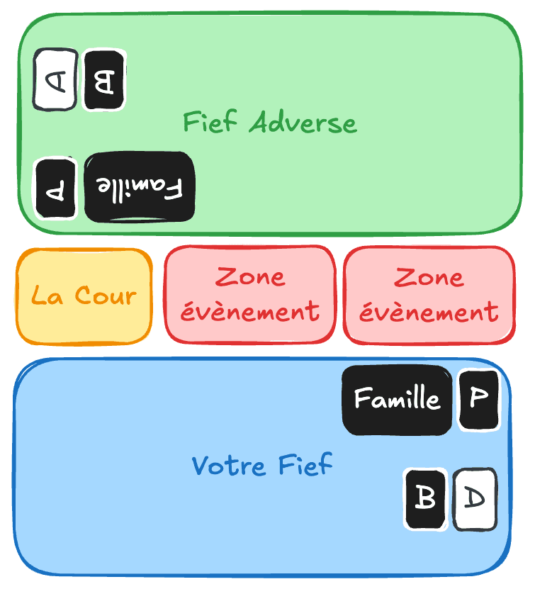Plateau de jeu